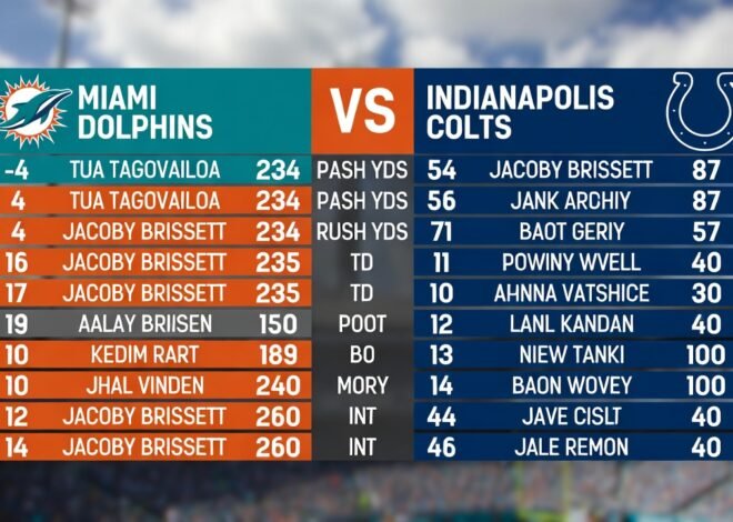 Miami Dolphins vs Indianapolis Colts Match Player Stats: A Full Game Breakdown