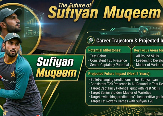 Sufiyan Muqeem Biography: Stats, Wickets, and Career Highlights